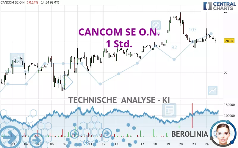 CANCOM SE O.N. - 1 uur