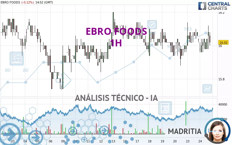 EBRO FOODS - 1H