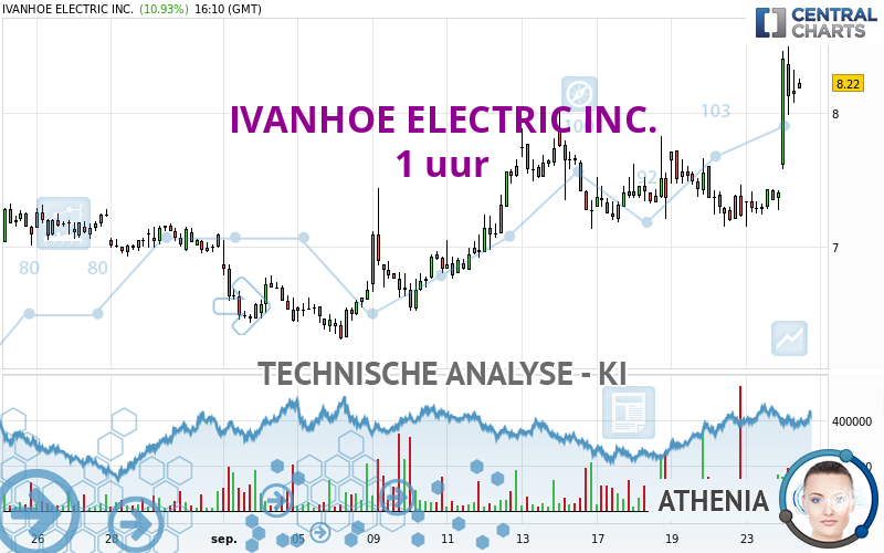 IVANHOE ELECTRIC INC. - 1H