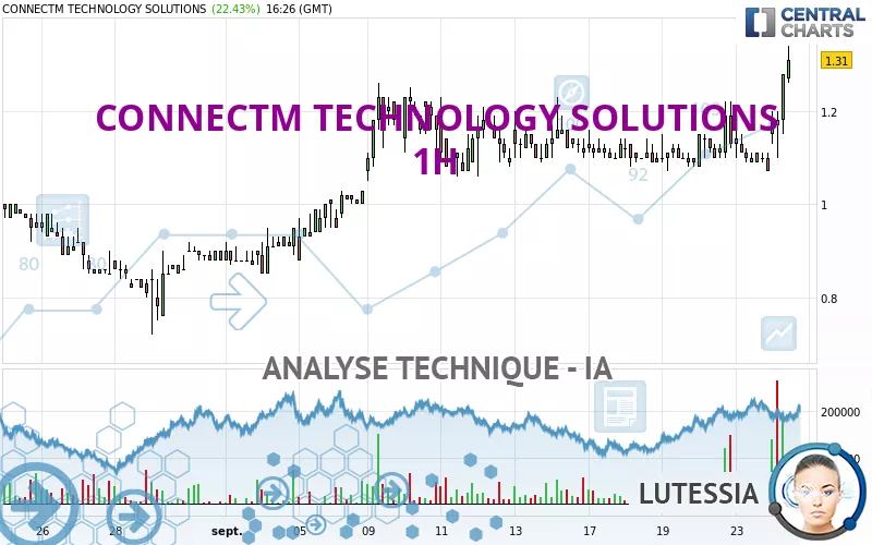 CONNECTM TECHNOLOGY SOLUTIONS - 1H