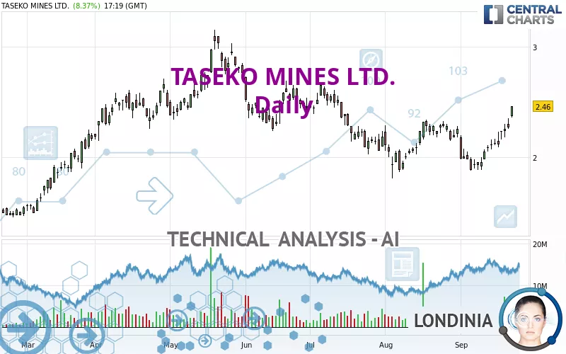 TASEKO MINES LTD. - Diario