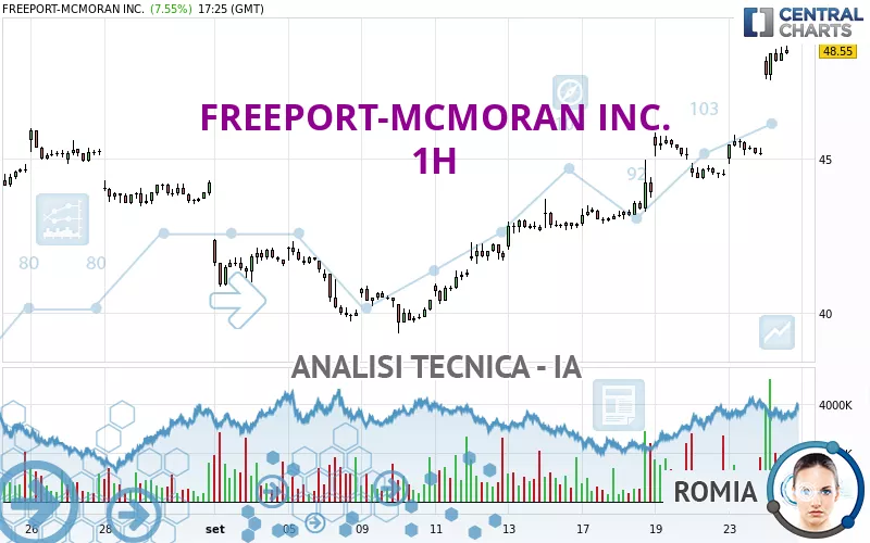 FREEPORT-MCMORAN INC. - 1H