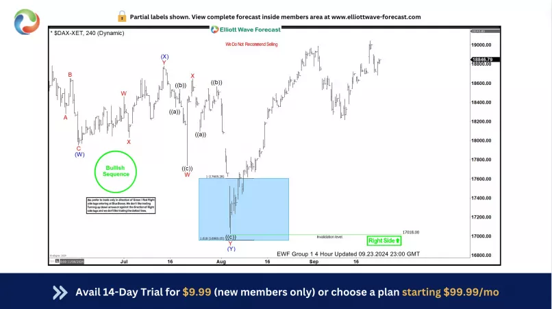 DAX40 PERF INDEX - 4 uur