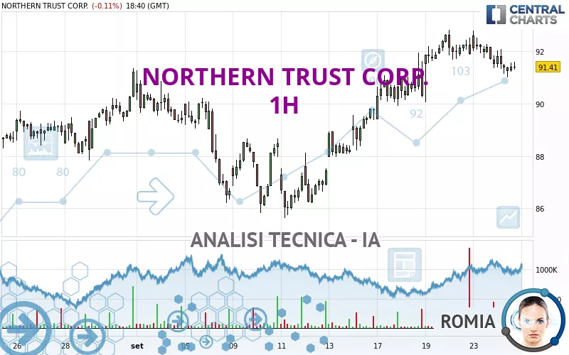 NORTHERN TRUST CORP. - 1H