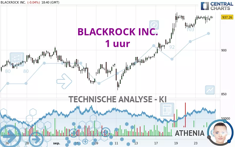 BLACKROCK INC. - 1 uur