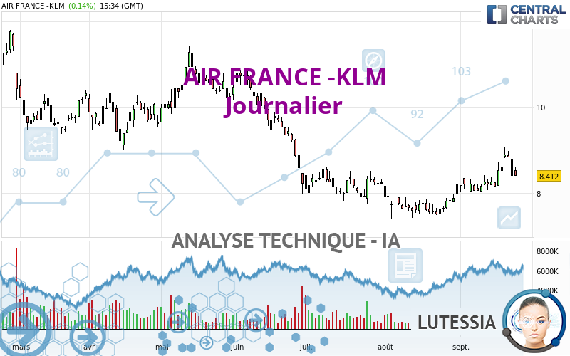 AIR FRANCE -KLM - Journalier