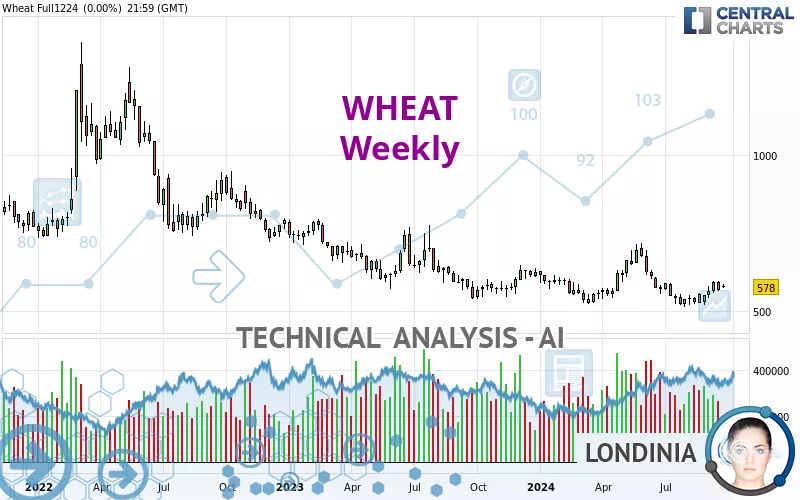 WHEAT - Settimanale