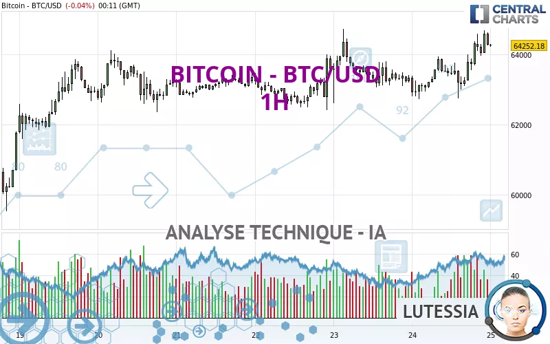 BITCOIN - BTC/USD - 1H