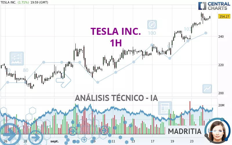 TESLA INC. - 1H