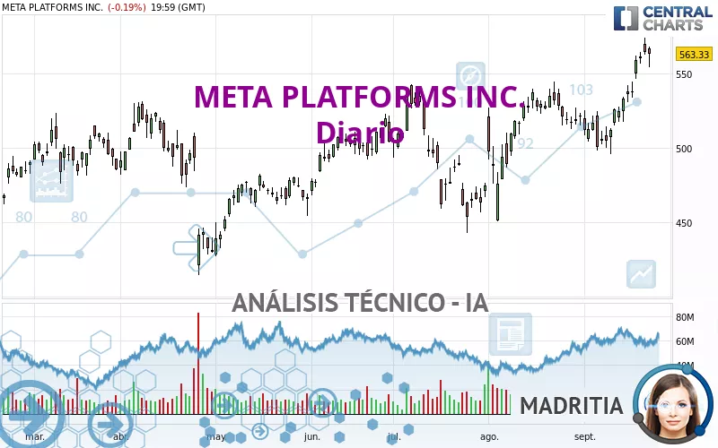 META PLATFORMS INC. - Journalier