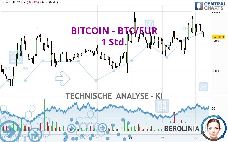 BITCOIN - BTC/EUR - 1 Std.