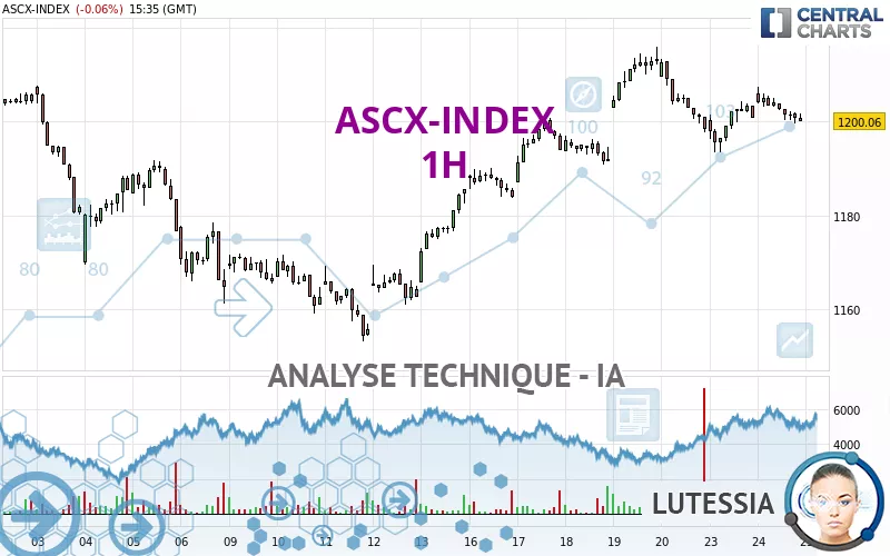 ASCX-INDEX - 1H