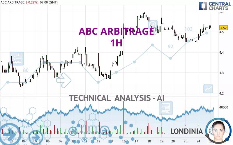 ABC ARBITRAGE - 1H