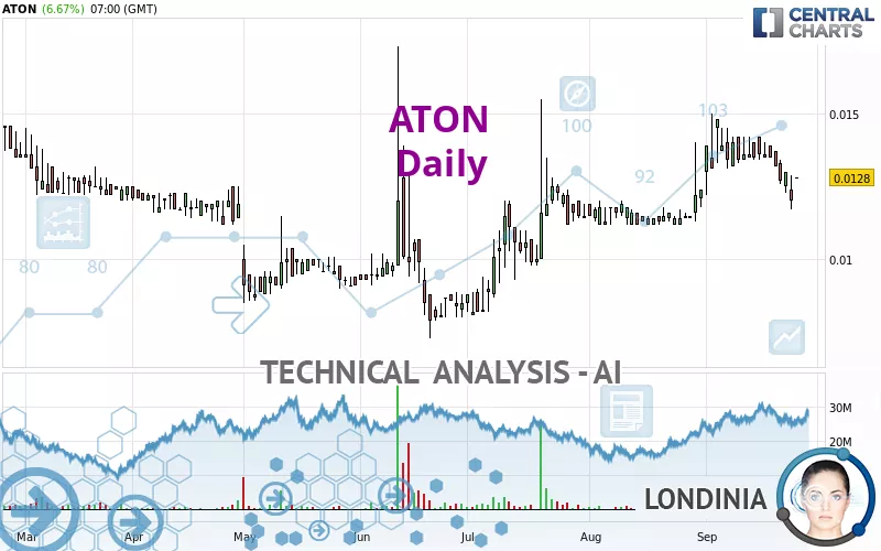 ATON - Daily