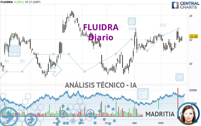 FLUIDRA - Diario