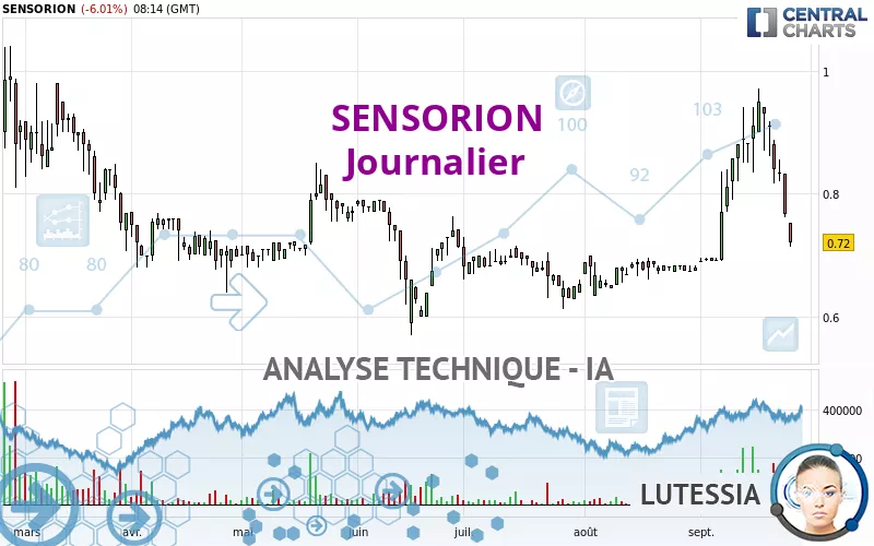 SENSORION - Täglich