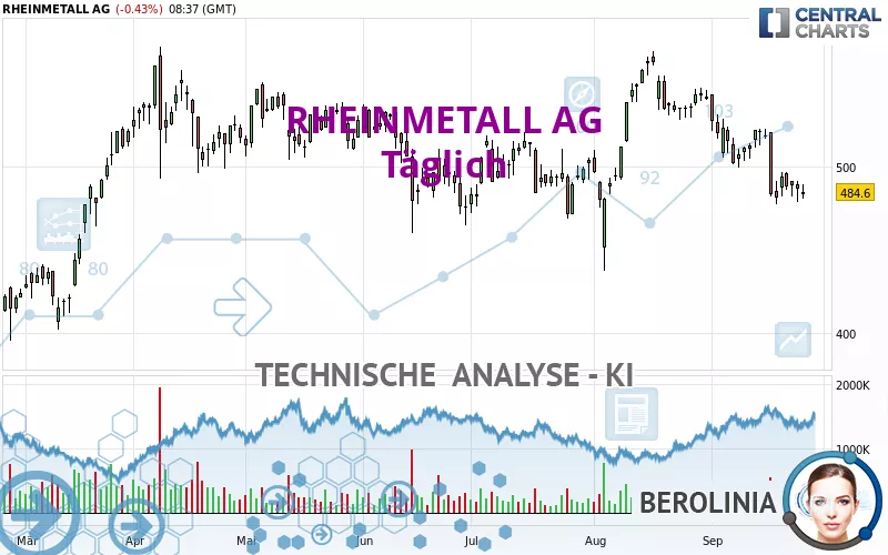 RHEINMETALL AG - Diario