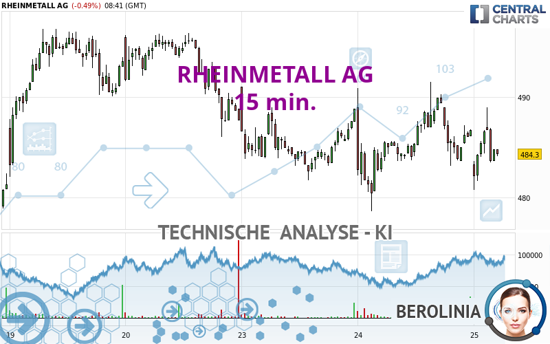 RHEINMETALL AG - 15 min.