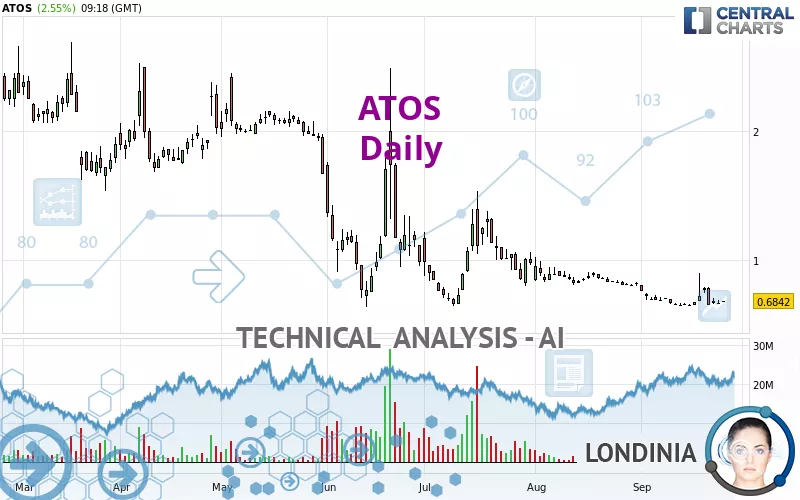 ATOS - Giornaliero