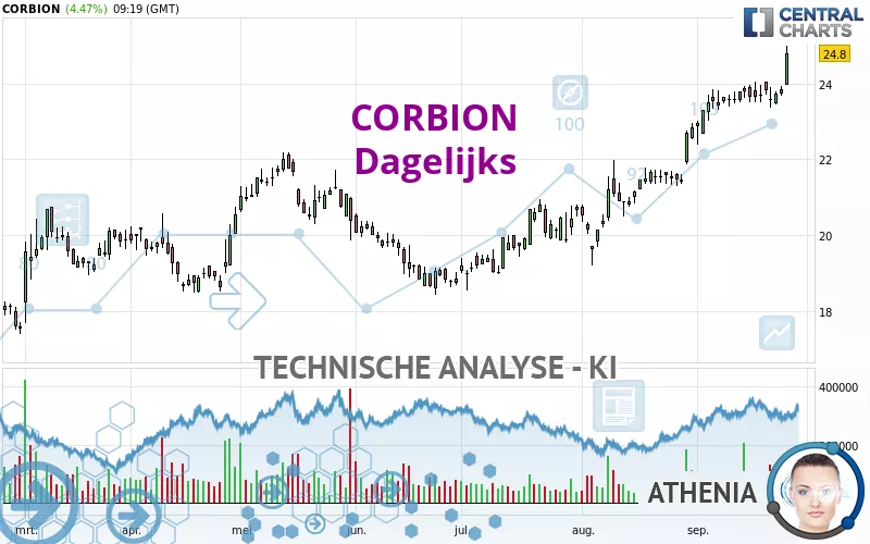 CORBION - Dagelijks