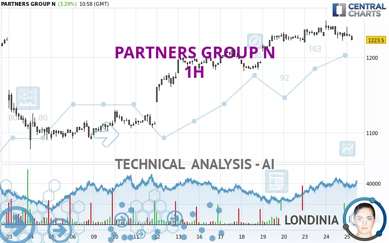 PARTNERS GROUP N - 1H