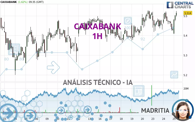 CAIXABANK - 1 Std.