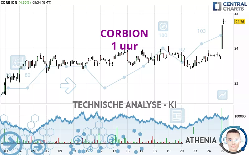 CORBION - 1 uur