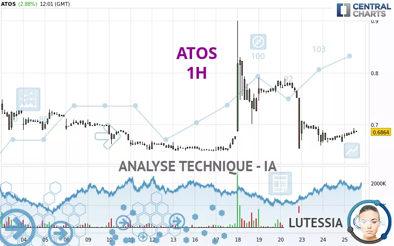 ATOS - 1H