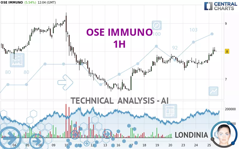 OSE IMMUNO - 1H