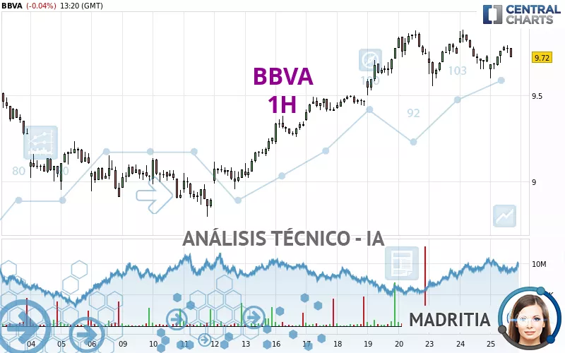 BBVA - 1H