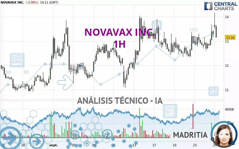 NOVAVAX INC. - 1H