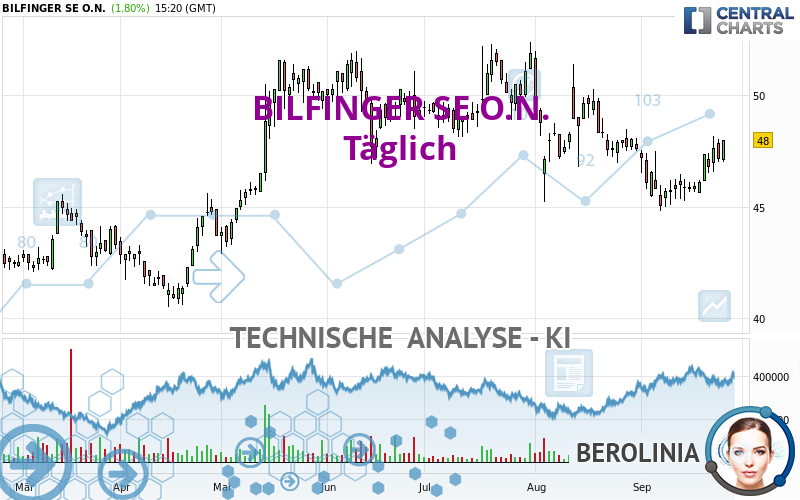 BILFINGER SE O.N. - Diario