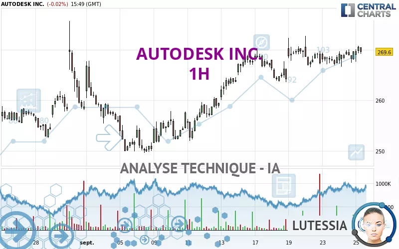 AUTODESK INC. - 1H