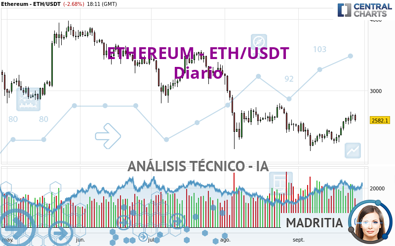 ETHEREUM - ETH/USDT - Journalier