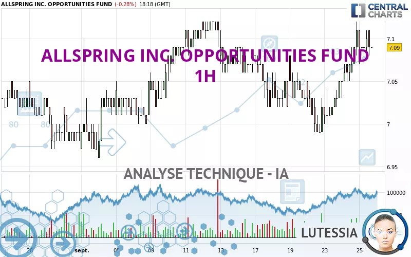 ALLSPRING INC. OPPORTUNITIES FUND - 1H