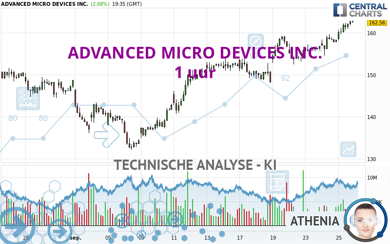 ADVANCED MICRO DEVICES INC. - 1H