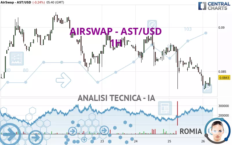 AIRSWAP - AST/USD - 1H