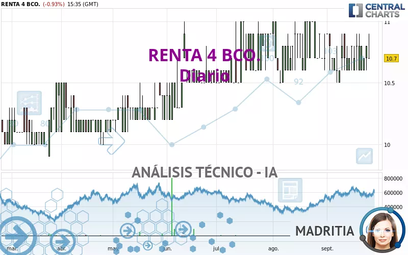 RENTA 4 BCO. - Diario