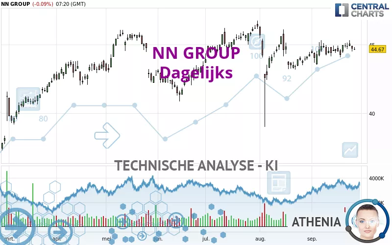 NN GROUP - Diario