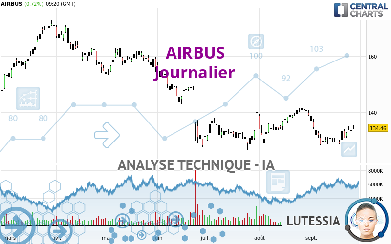 AIRBUS - Journalier