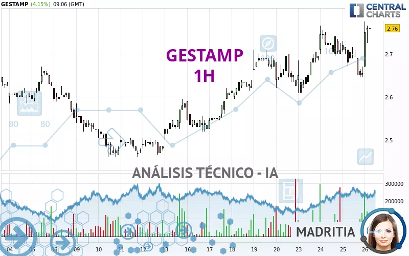 GESTAMP - 1H