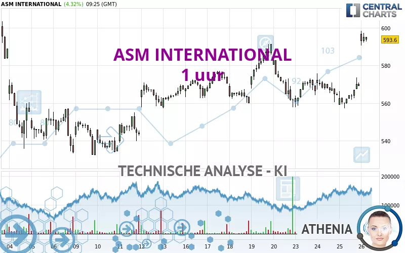 ASM INTERNATIONAL - 1 uur