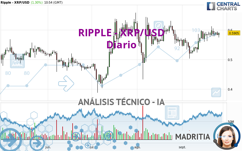 RIPPLE - XRP/USD - Journalier