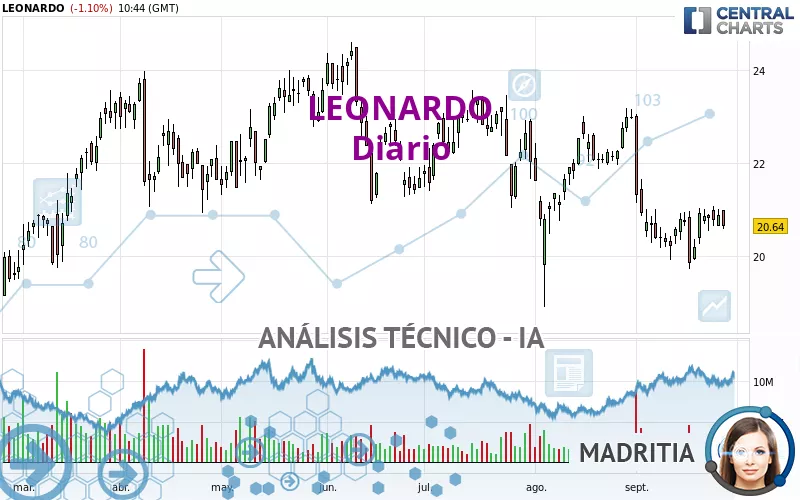 LEONARDO - Diario