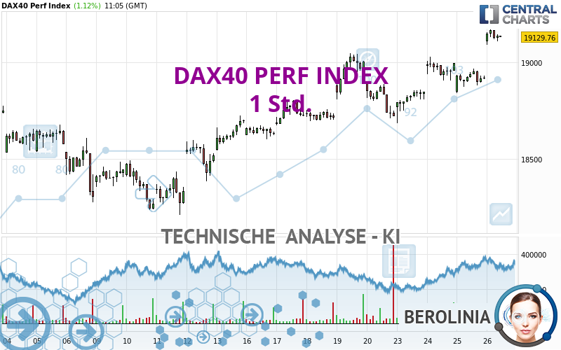 DAX40 PERF INDEX - 1 Std.