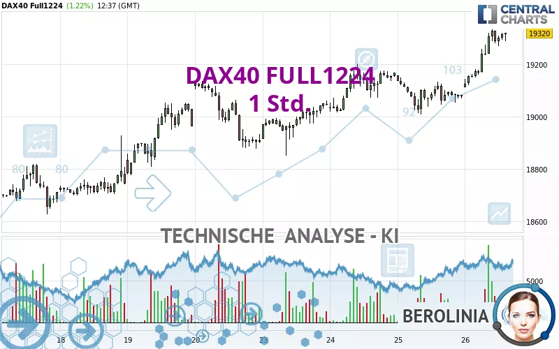 DAX40 FULL0325 - 1 Std.