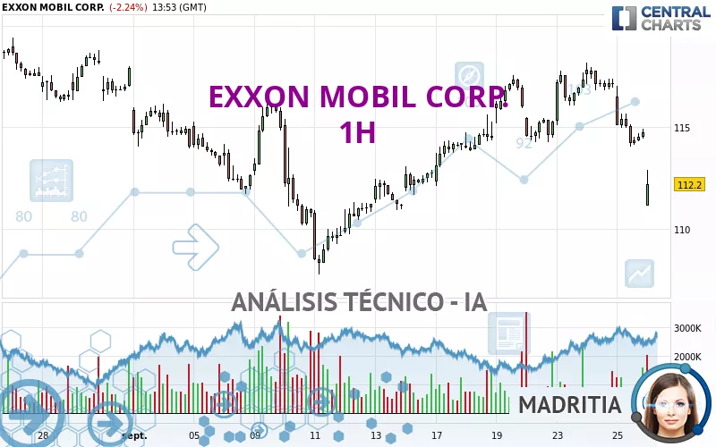 EXXON MOBIL CORP. - 1 Std.