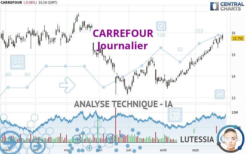 CARREFOUR - Journalier