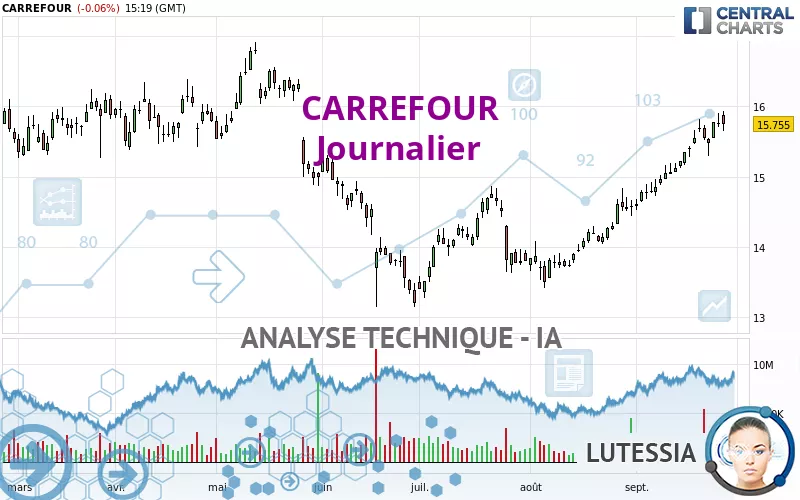 CARREFOUR - Täglich