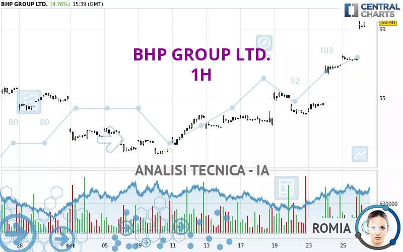 BHP GROUP LTD. - 1H